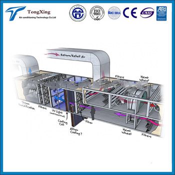 <font color='red'>air</font> <font color='red'>handling</font> indoor <font color='red'>unit</font> <font color='red'>AHU</font>
