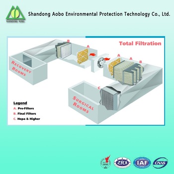 Pleated Air Filters