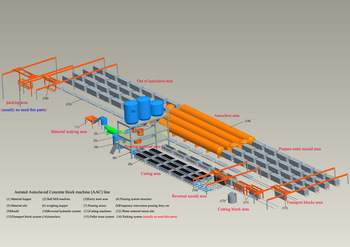 Chinese Good Quality Fly Ash AAC Block Production Line AAC Concrete Block Machinery AAC Plant