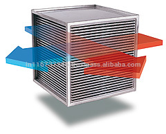Heat Recovery Cross Flow Plate Heat Exchanger