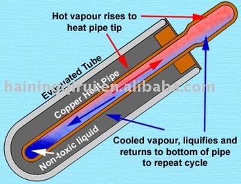 solar water heater heat pipe