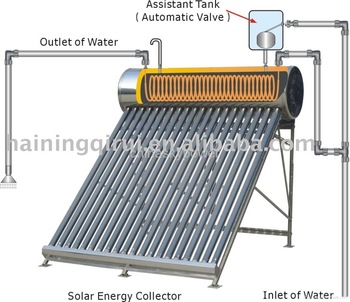 pre-heated solar water heater