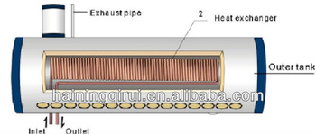 copper coil solar water heater