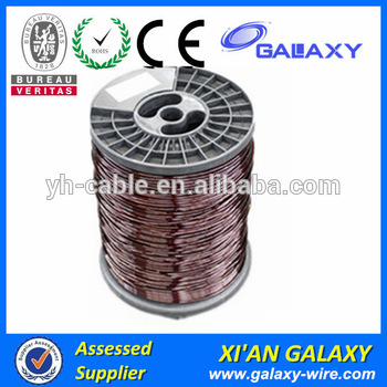 magnet wire