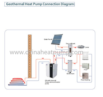 Hiseer domestic dc inverter heat pump