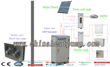 17 years Chinese heat pumps