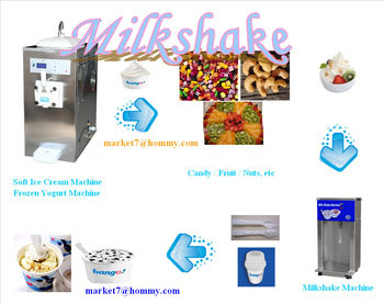 Milkshake blender