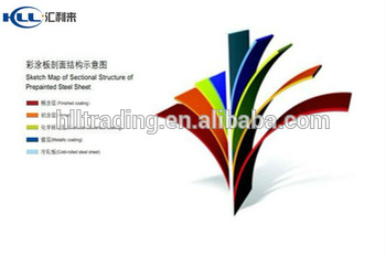 china lower price prime hot dipped galvanized steel coil / GI steel coil / Zinc steel coil