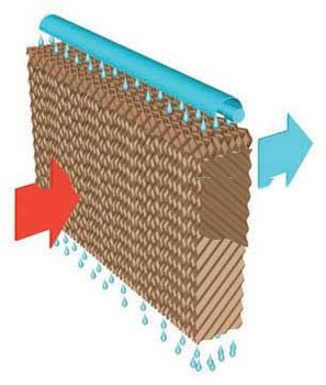 air to air cooling